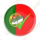 Geo Score Button - Portugal